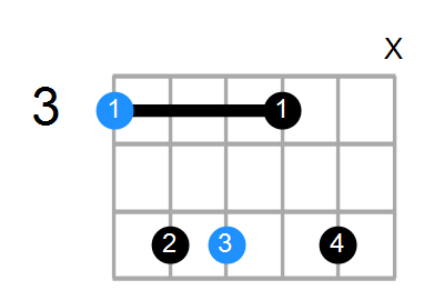 Gm6 Chord